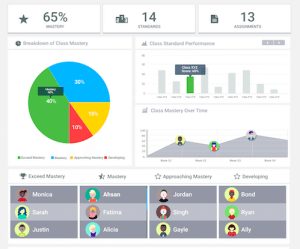 Personalized Learning Platform Kiddom Data and Standards-Based Tool 1