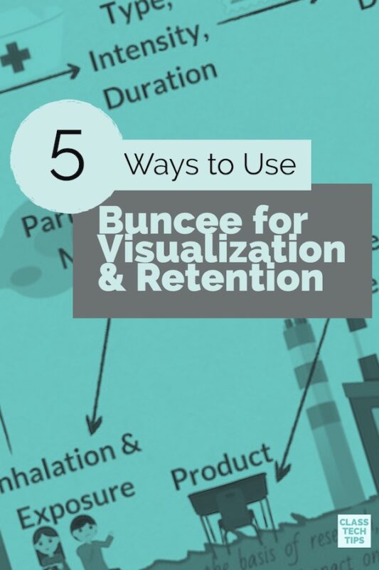 Buncee for Visualization & Retention