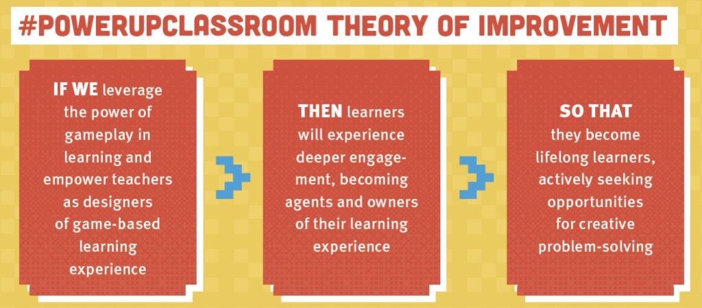 Learn how Power Up Your Classroom: Reimagine Learning Through Gameplay provides information for educators on gamification and game-based learning.