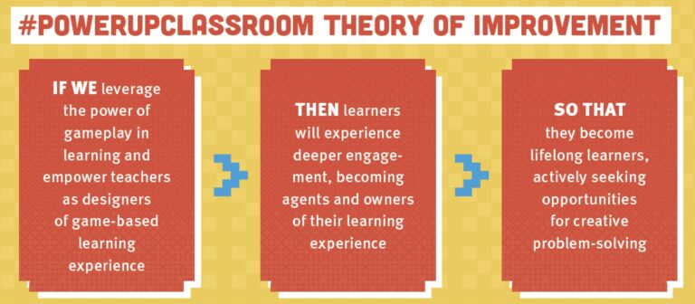 How To Use Game-Based Learning in Your Classroom - Class Tech Tips