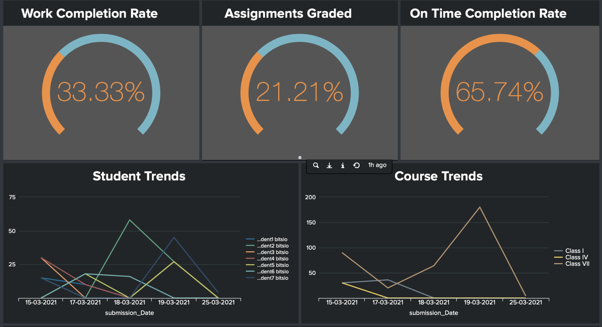 Class Data Collection 5 Tips for Meaningful Data Collection this School Year - Class Tech Tips