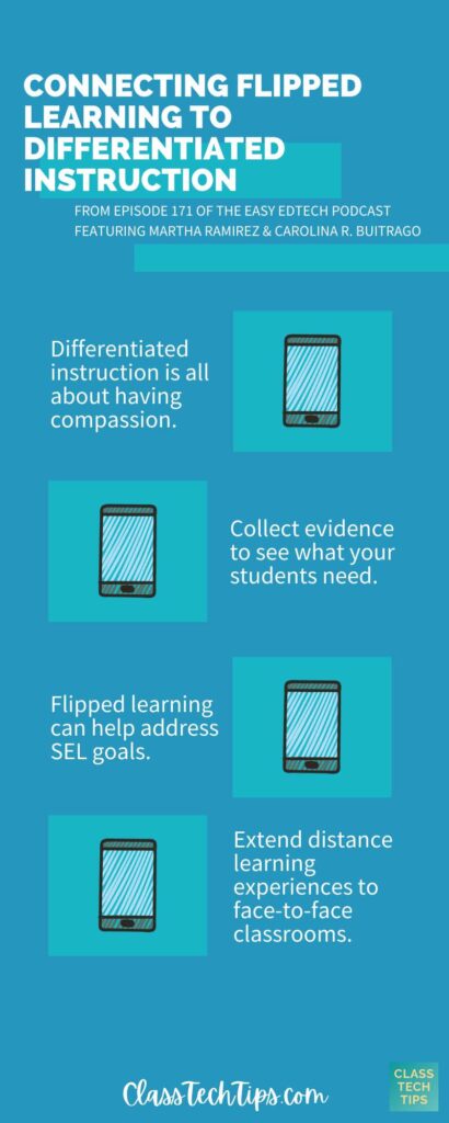 What is Flipped Learning?