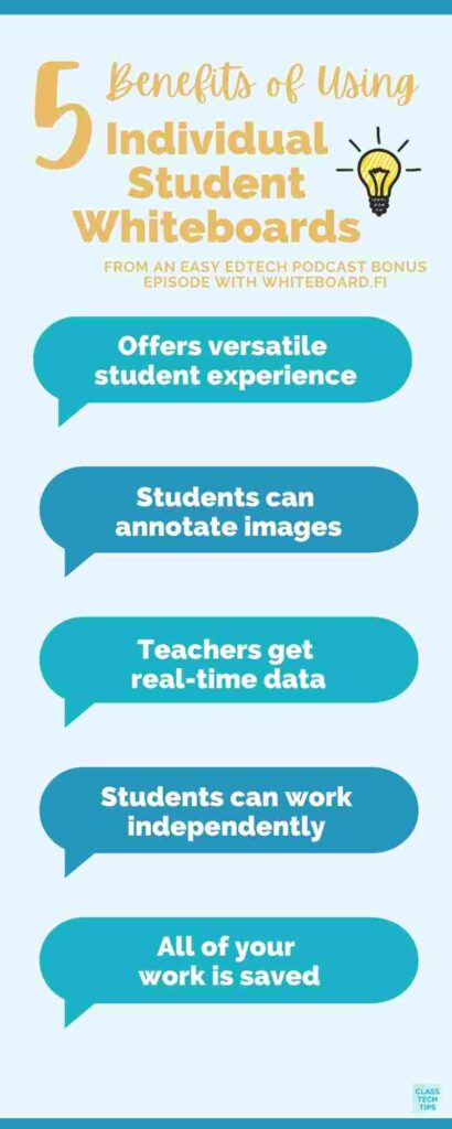 Individual Student Whiteboards - Infographic