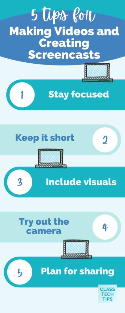 Creating Screencasts - Infographic