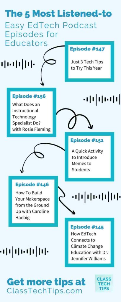 To find and listen to a podcast - Infographic
