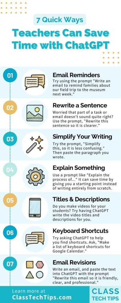 Teachers Can Save Time with ChatGPT - Infographic