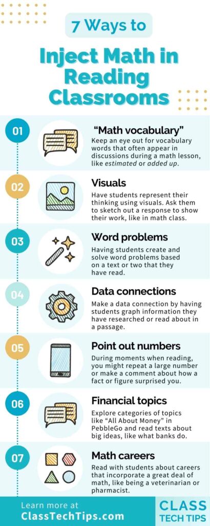 Math in Reading - Infographic