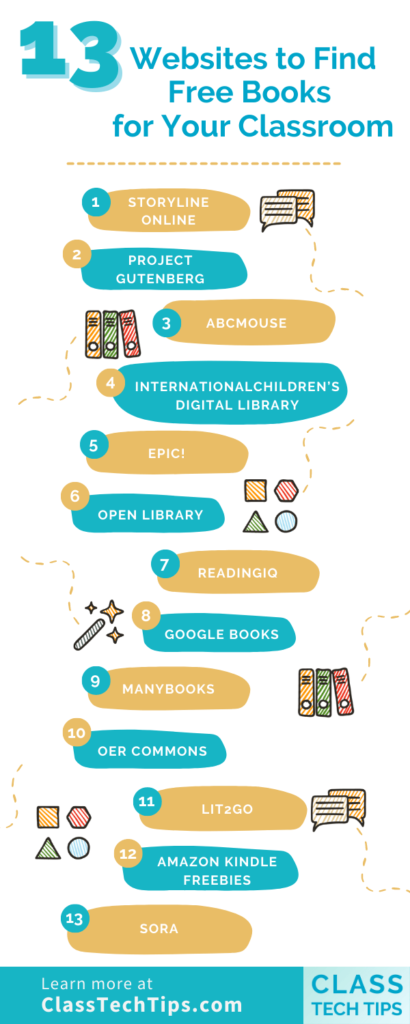 Infographic showcasing a list of top resources for finding free online books for the classroom.