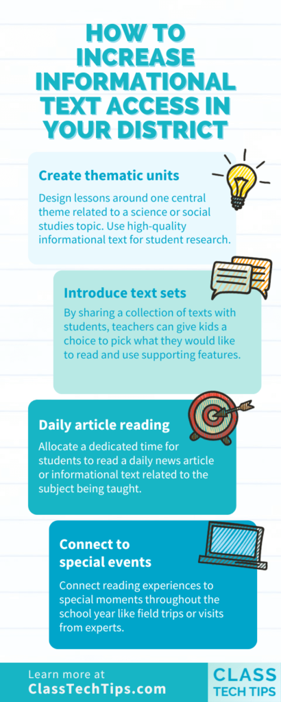 An infographic depicting various strategies for increasing informational text access in your district. Icons represent each strategy, accompanied by brief descriptions to help guide educators and administrators in promoting literacy and information access for all students.