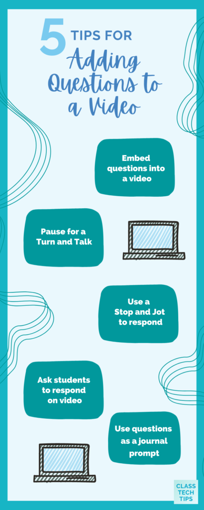 An informative infographic visually highlighting the key steps and benefits of integrating videos in the classroom, with tips for adding questions to enhance student engagement.