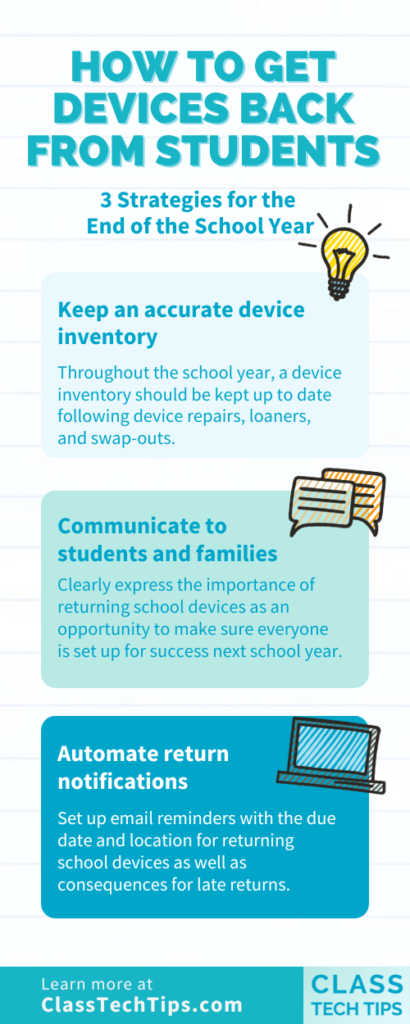 An informative infographic detailing reasons and strategies for district administrators to successfully retrieve devices from students, highlighting the importance of proper management and communication.