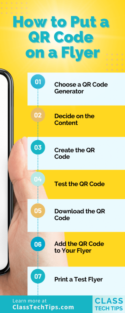 Infographic on a bright yellow background illustrating the steps to put a QR code on a flyer, blending digital tech with print marketing.