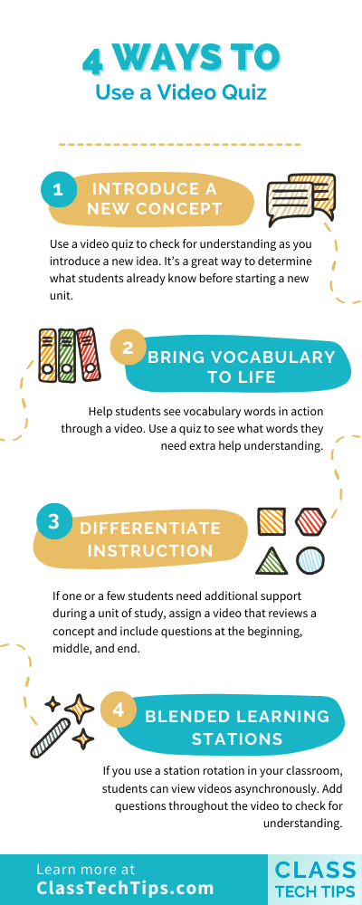 Infographic illustrating various methods to effectively use a video quiz for enhancing interactive learning, promoting engagement, and boosting knowledge retention.