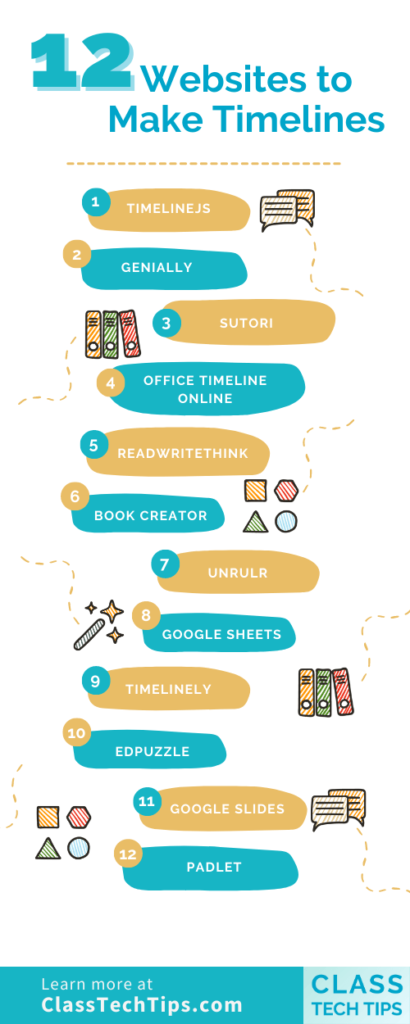 Infographic detailing the twelve websites for creating timelines and have clear educational value.
