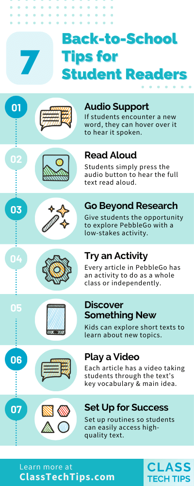 Infographic highlighting seven effective back-to-school tips to enhance student reading, featuring colorful illustrations and succinct pointers.