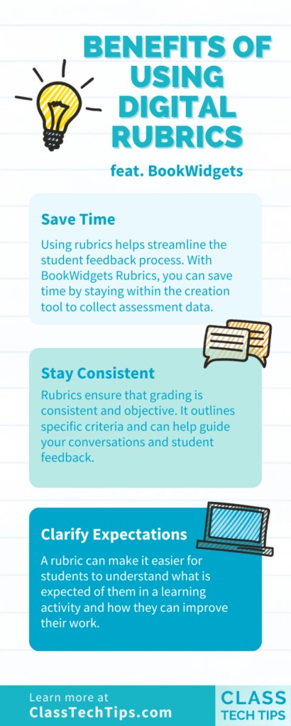 Infographic visually outlining the 3 Benefits of Using Digital Rubrics, including streamlined grading, clear expectations, and constructive feedback.