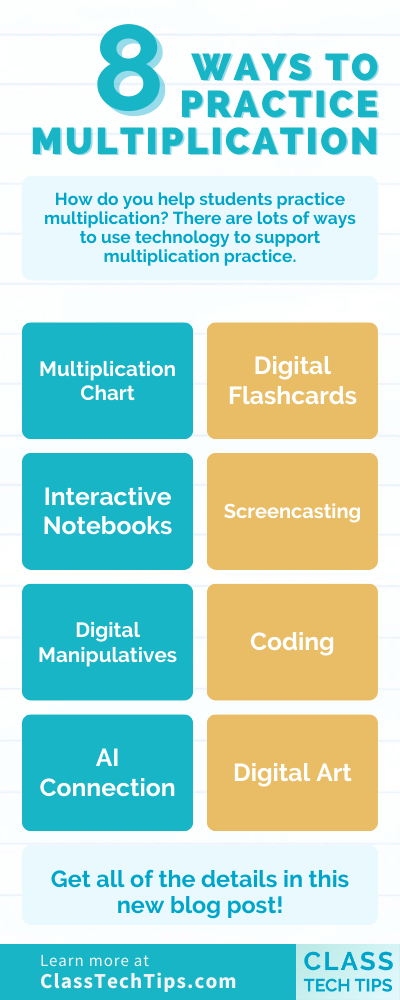 Infographic highlighting 8 tech-friendly strategies for practicing multiplication.