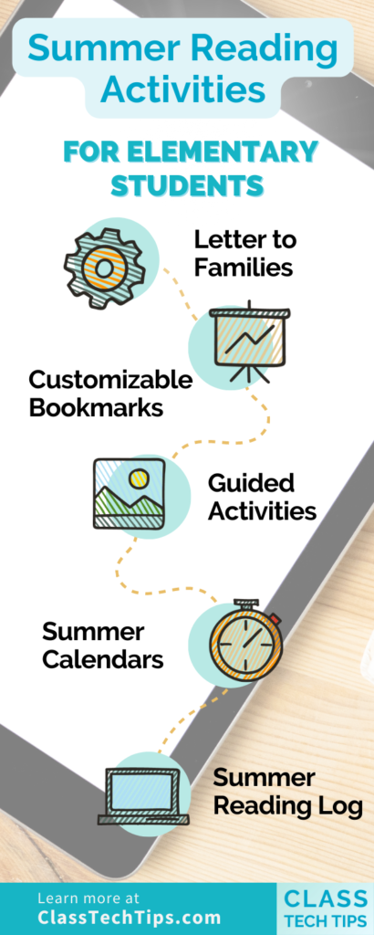 Infographic visually presenting a range of Summer Reading Activities for Elementary Students, including tips and resources to support literacy and engagement.