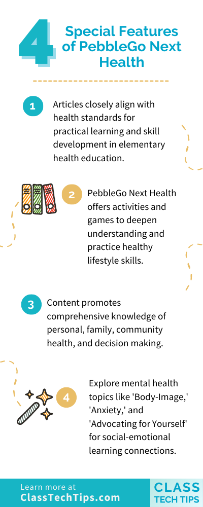 Infographic illustrating the 4 Special Features of PebbleGo Next Health Education Resources, providing insights into the interactive platform for elementary health learning.