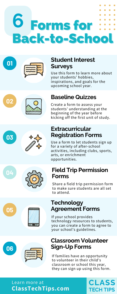 Infographic illustrating six innovative and practical ways to use custom forms in educational settings, powered by Jotform.