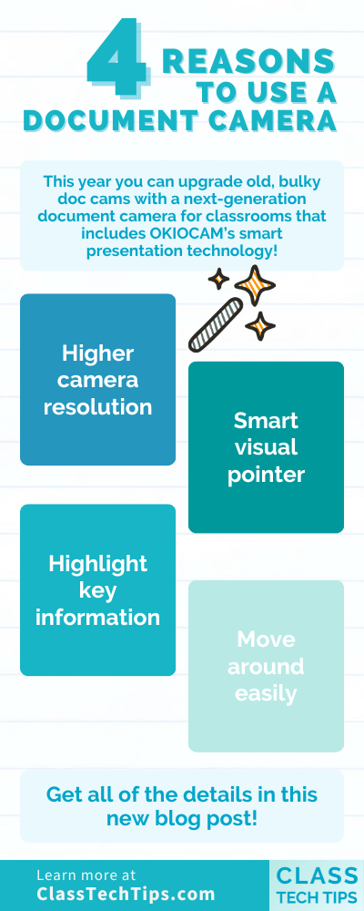Infographic highlighting the four key reasons why using a document camera with smart presentation software enhances classroom learning and teaching.
