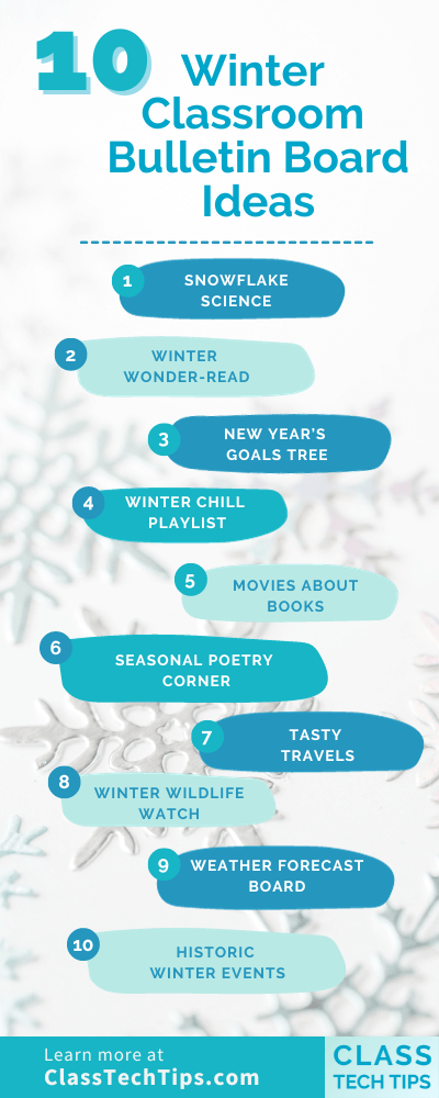 Infographic visually summarizing "10 Winter Classroom Bulletin Board Ideas," providing a range of creative and festive designs for educators.