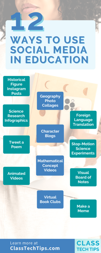 Infographic for teachers about ways social media in education is ready for you to integrate.
