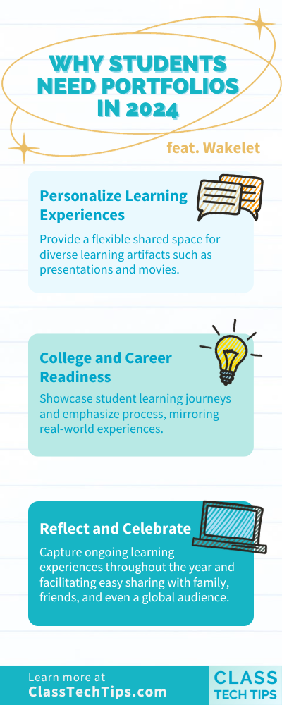 Infographic detailing three key reasons why students need portfolios: showcasing diverse skills, tracking personal growth, and enhancing job applications.