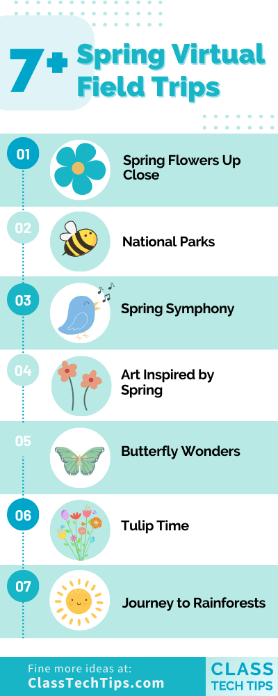A bright and educational infographic showcasing over seven virtual field trip ideas for spring. Each field trip is represented by a vibrant icon, such as a blue flower for 'Spring Flowers Up Close', a bee for 'National Parks', a singing bird for 'Spring Symphony', pink flowers for 'Art Inspired by Spring', a butterfly for 'Butterfly Wonders', a bouquet of flowers for 'Tulip Time', and a smiling sun for 'Journey to Rainforests'.