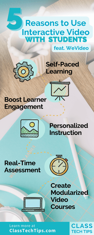 An infographic titled "5 Reasons to Use Interactive Video with STUDENTS feat. WeVideo" lists benefits such as Self-Paced Learning, Boost Learner Engagement, Personalized Instruction, Real-Time Assessment, and Create Modularized Video Courses. Icons corresponding to each point are shown. 