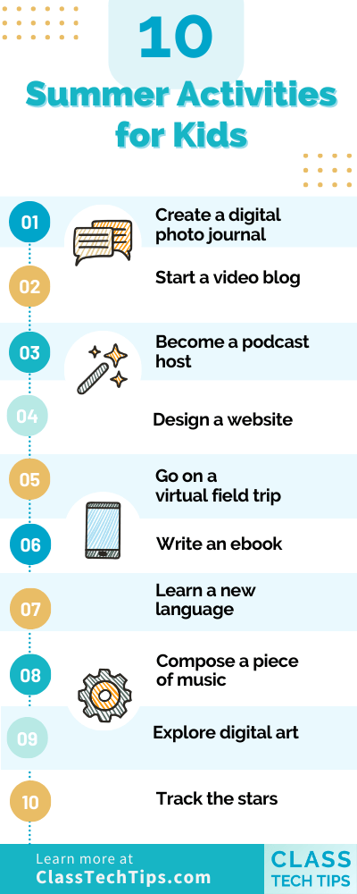An infographic listing "10 Summer Activities for Kids" including creating a digital photo journal, starting a video blog, becoming a podcast host, designing a website, going on a virtual field trip, writing an ebook, learning a new language, composing music, exploring digital art, and tracking the stars. 