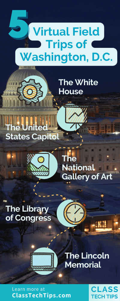 An infographic listing 5 virtual field trips of Washington, D.C., including The White House, The United States Capitol, The National Gallery of Art, The Library of Congress, and The Lincoln Memorial, with an image of the Capitol Building at night.