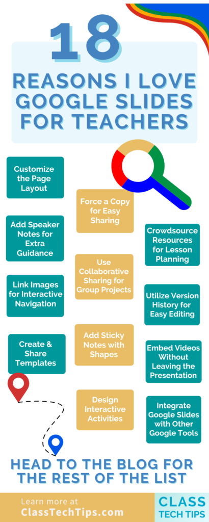 Infographic listing 18 reasons to use Google Slides for teachers, including tips like customizing layouts, adding speaker notes, and sharing templates.