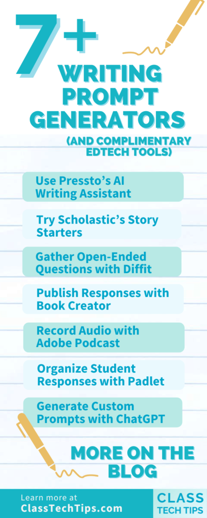 Infographic highlighting 7+ writing prompt generators and EdTech tools like Book Creator, Padlet, and ChatGPT to support student writing.