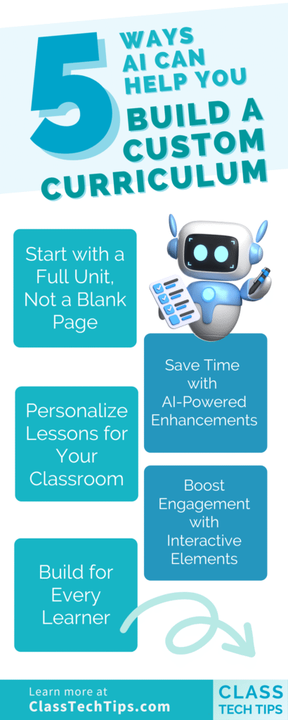 Infographic listing five ways AI can help educators build a custom curriculum using TeachAid, including personalization and time-saving tools.