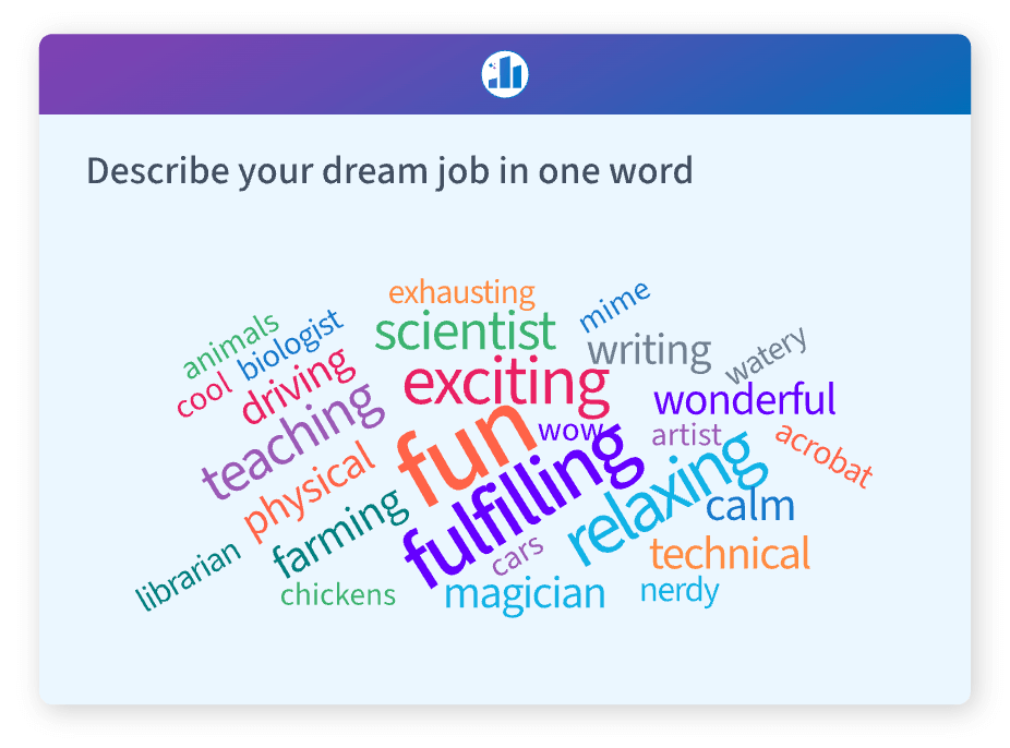 Example of student engagement tools using a word cloud to highlight student ideas and key themes.