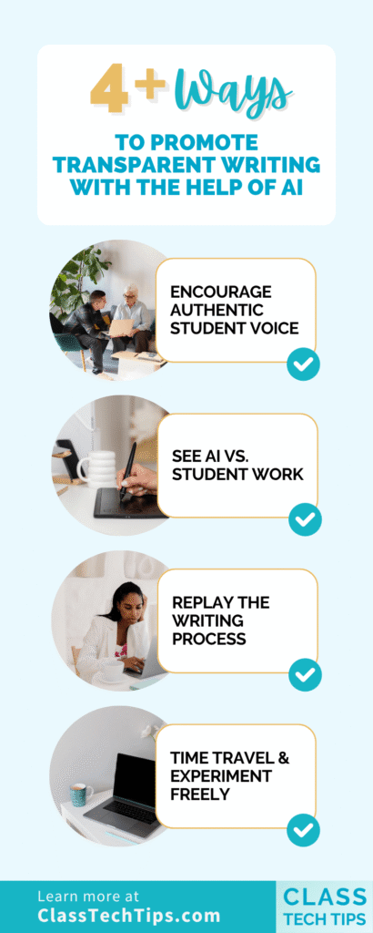 Infographic listing ways AI writing supports transparency including authentic voice, revision replay, and time-travel features.
