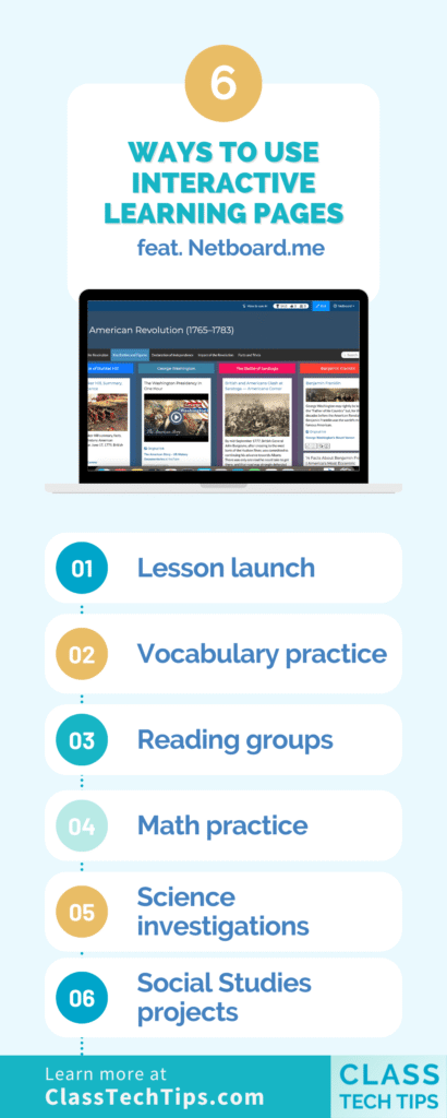 Interactive learning pages infographic listing six classroom uses: lesson launch, vocabulary practice, reading groups, math practice, science investigations, and social studies projects.