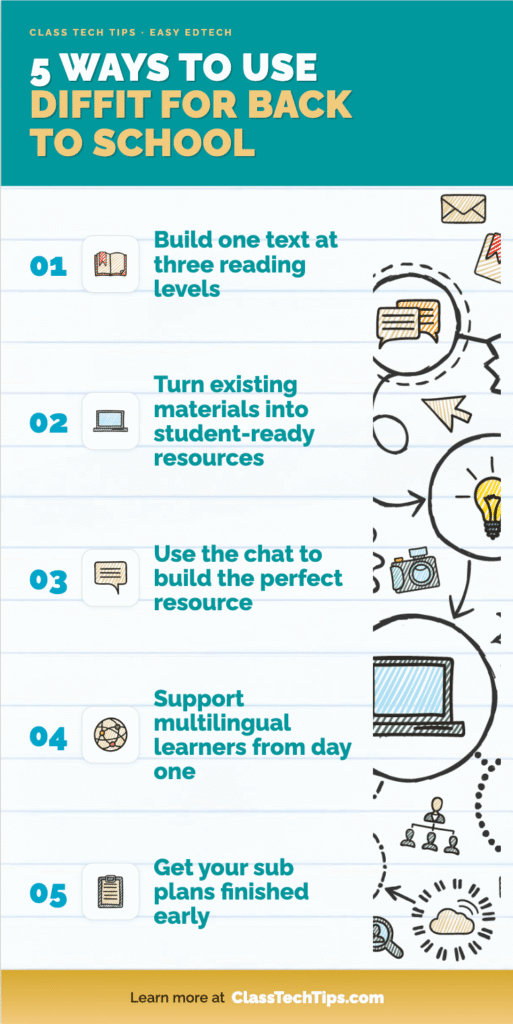 Infographic with five ways to differentiate instructional resources with Diffit for back to school