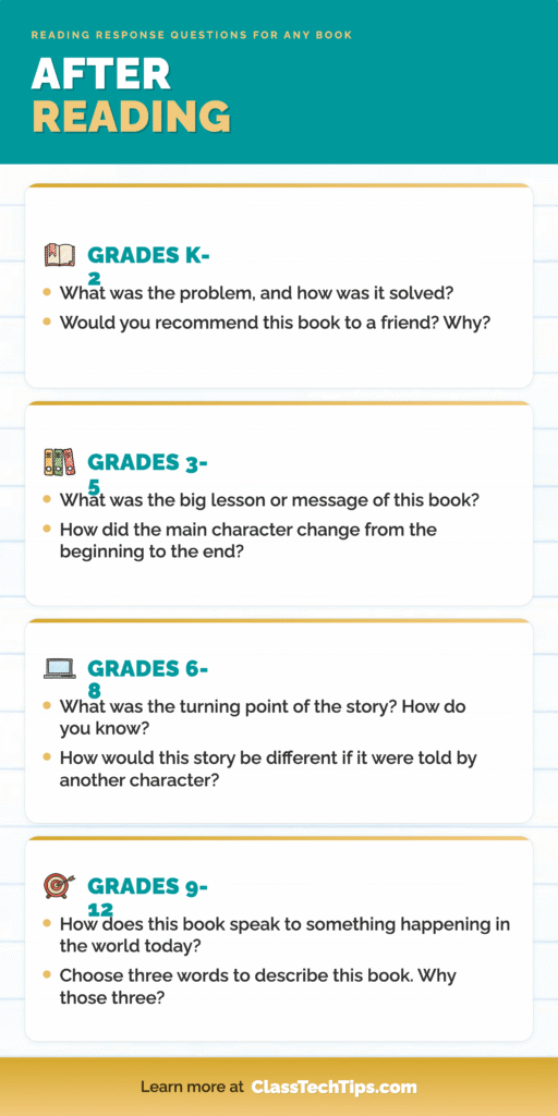 After Reading infographic with two reading response questions for any book in each grade band from K-2 through 9-12 on blue accented cards