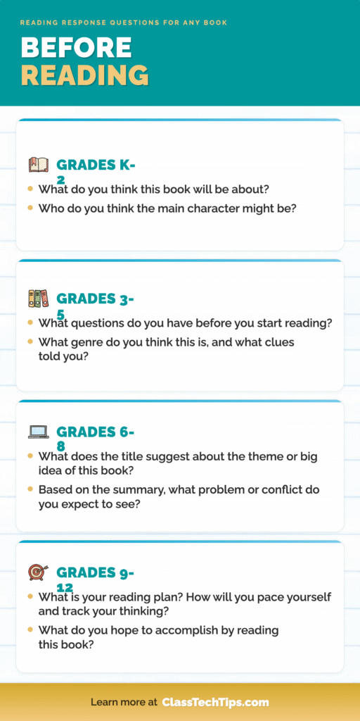 Before Reading infographic with two reading response questions for any book in each grade band from K-2 through 9-12 on blue accented cards