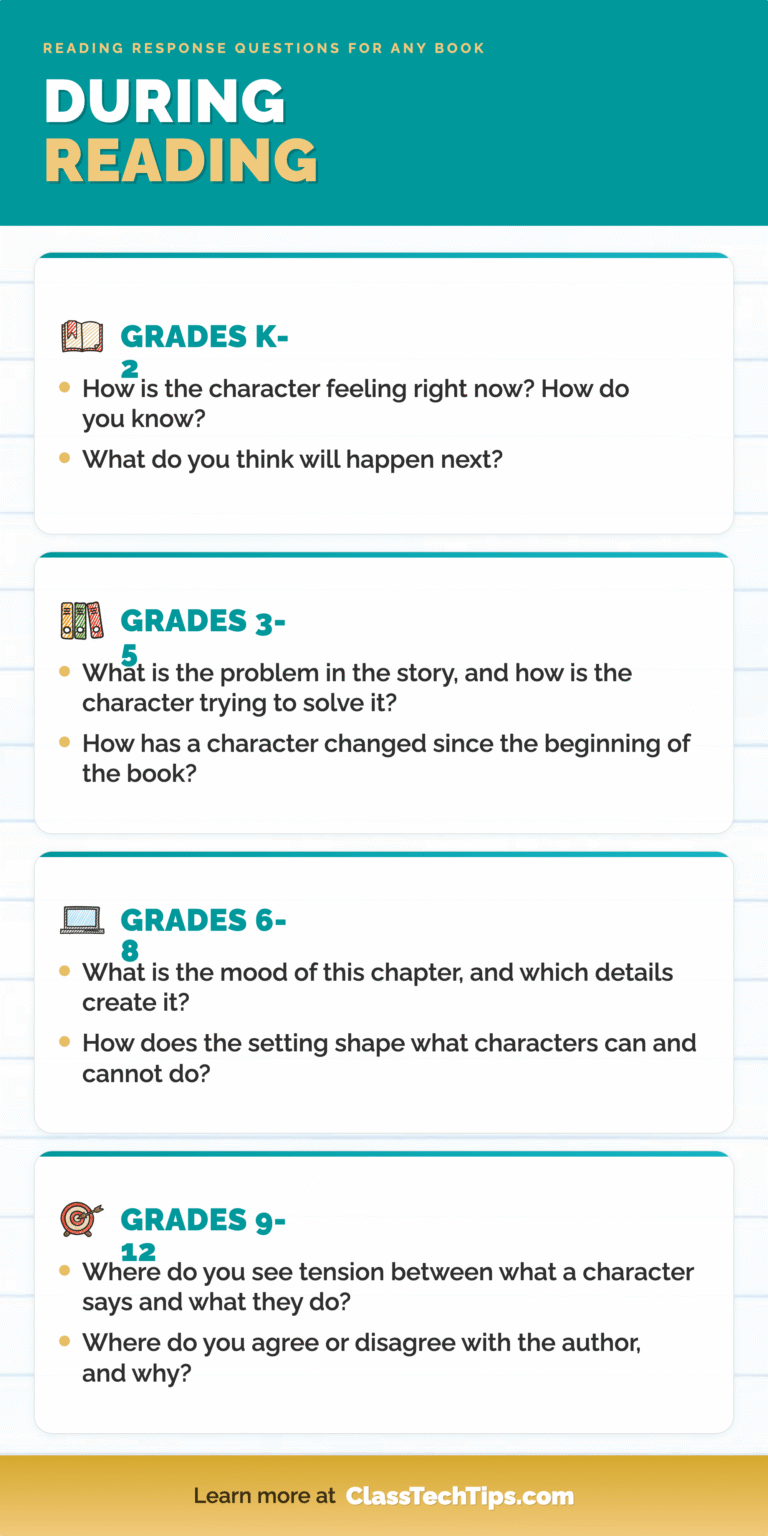 Reader Response Questions Examples 70 Reading Response Questions for Any Book - Class Tech Tips